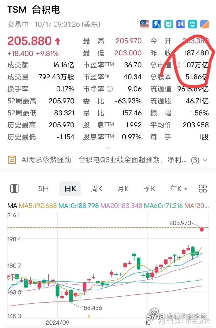 全球加密货币市值突破4万亿美元！《天才法案》为投资者铺平道路
