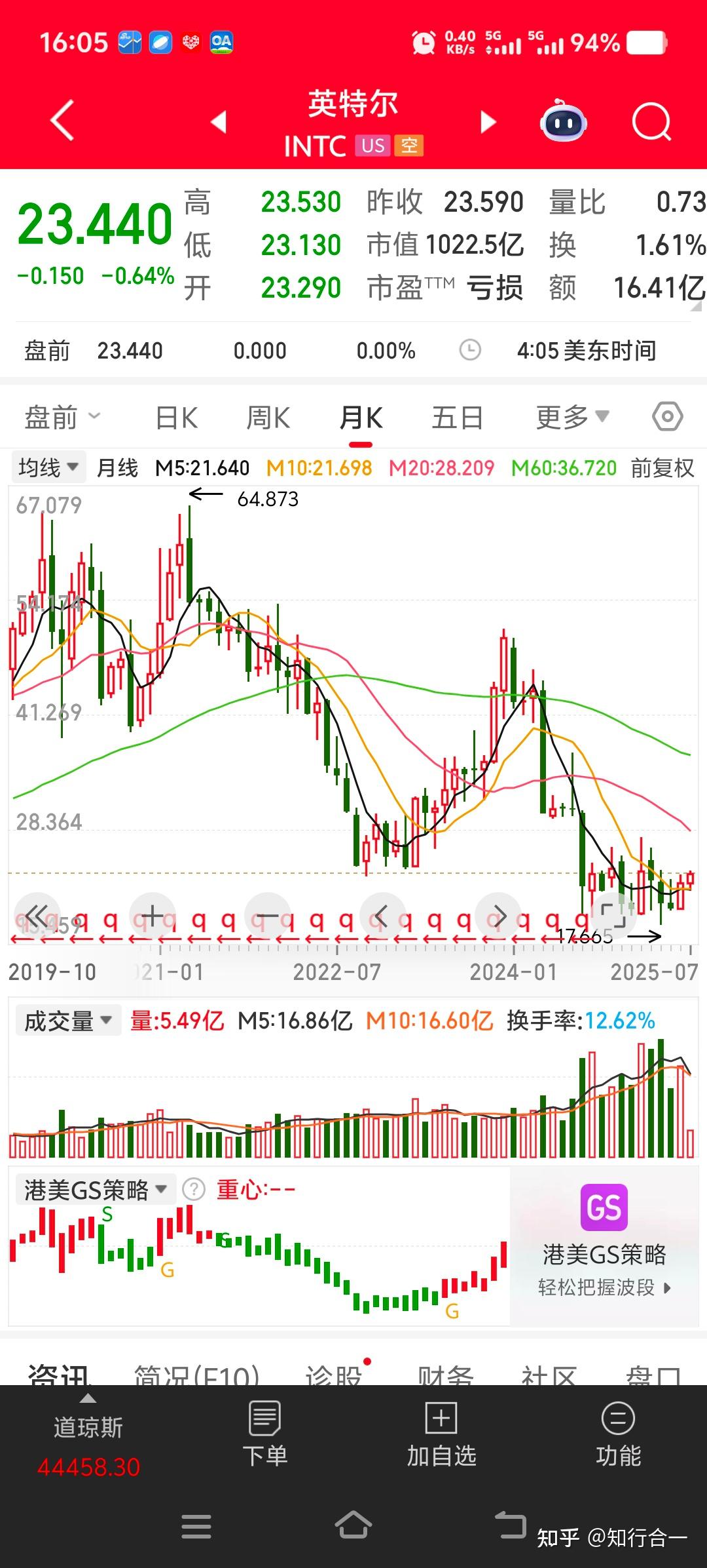 全球加密货币市值突破4万亿美元！《天才法案》为投资者铺平道路