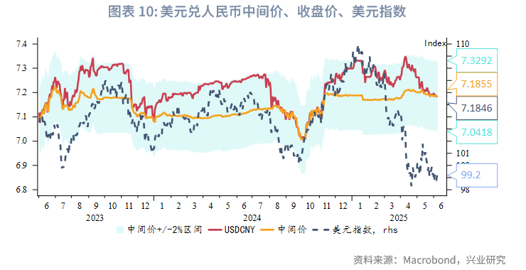 外汇局最新发声!事关人民币汇率、外资增持境内股票情况