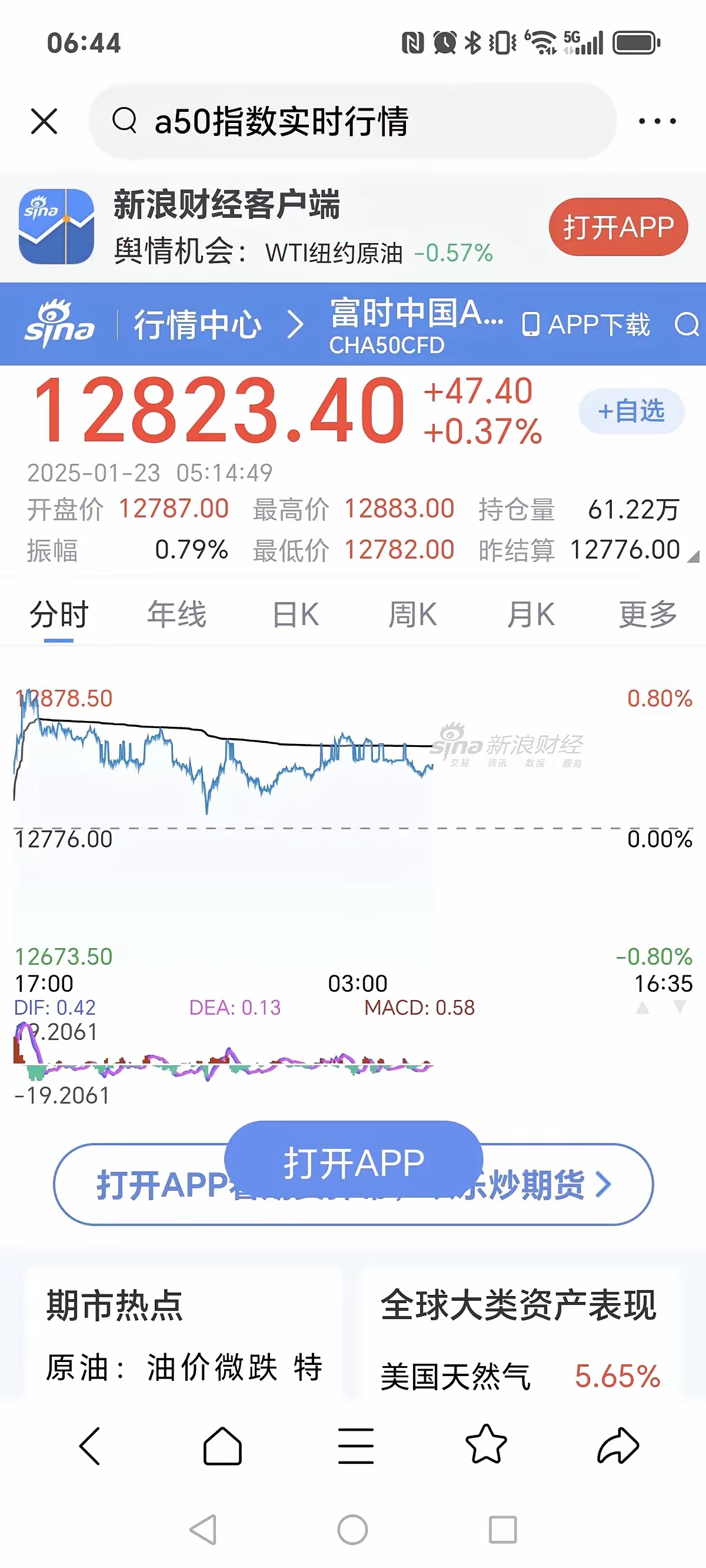 全球市场:美股收盘涨跌不一 标普续创新高 纳斯达克中国金龙指数收涨1.7%