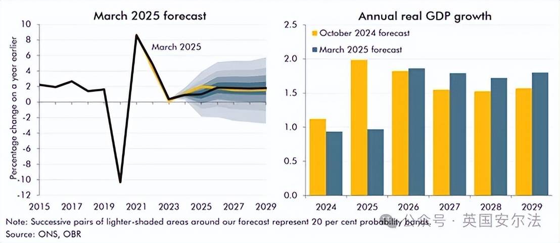突然全线拉升！特朗普前往英国 将与欧盟商谈关税！