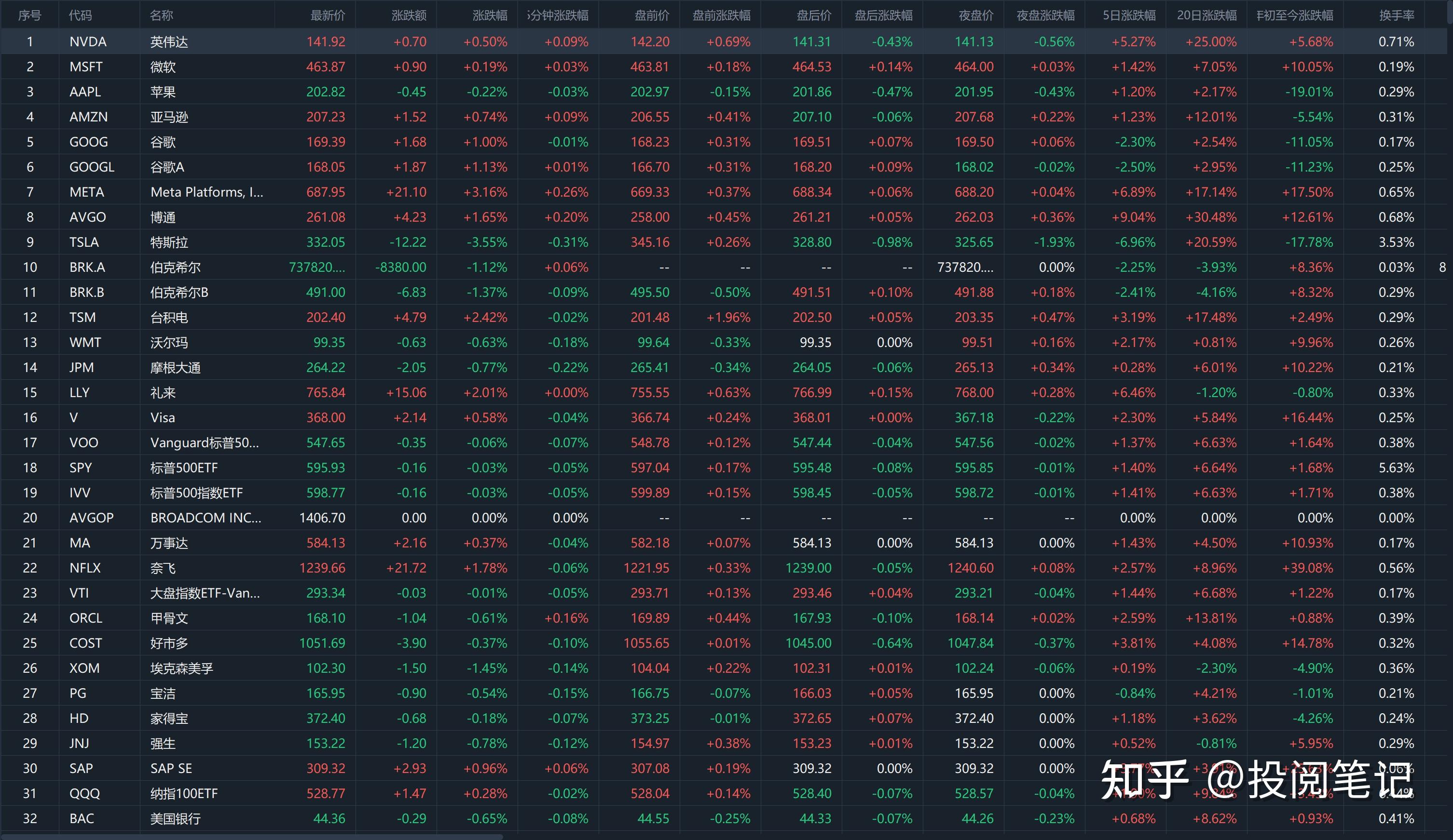 全球市场：美股三大指数涨跌不一 纳指、标普创新高 国际油价涨超2%