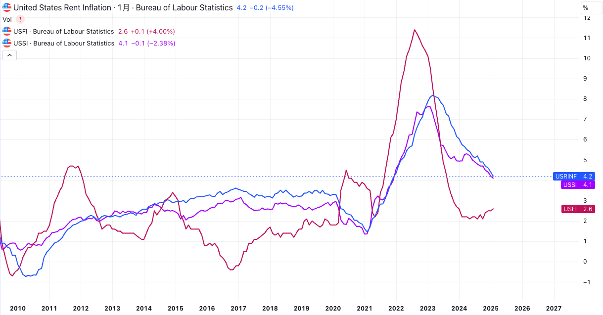 美联储连续第五次维持利率不变