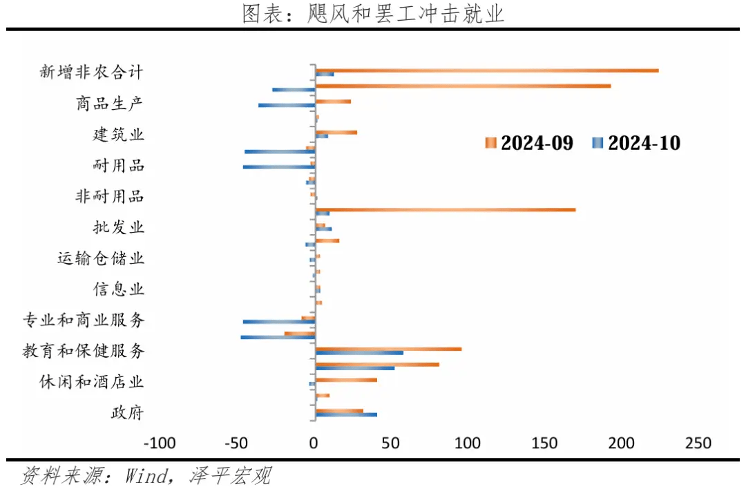 美国第二季度GDP远超预期 特朗普再催降息