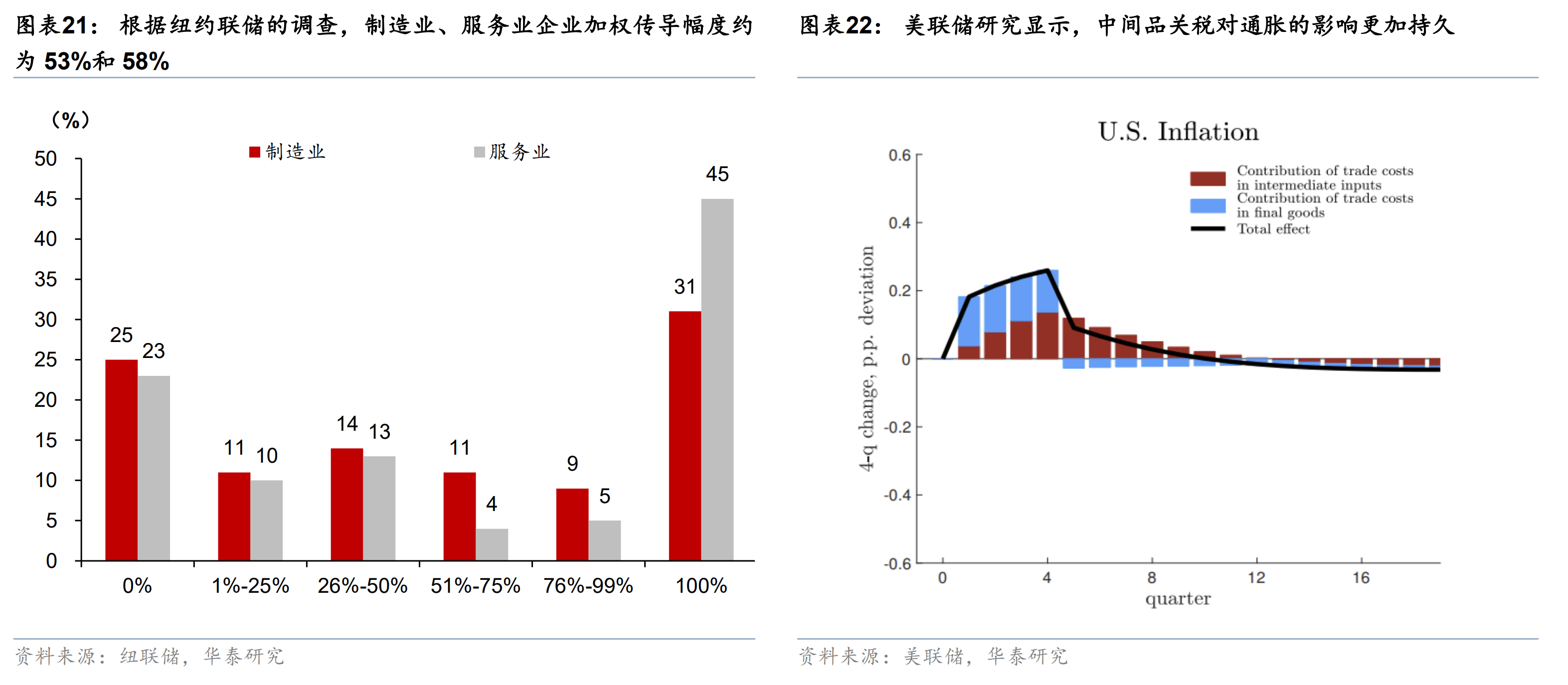 鲍威尔：尚未就9月会议做出决定 关税对通胀的影响仍待观察