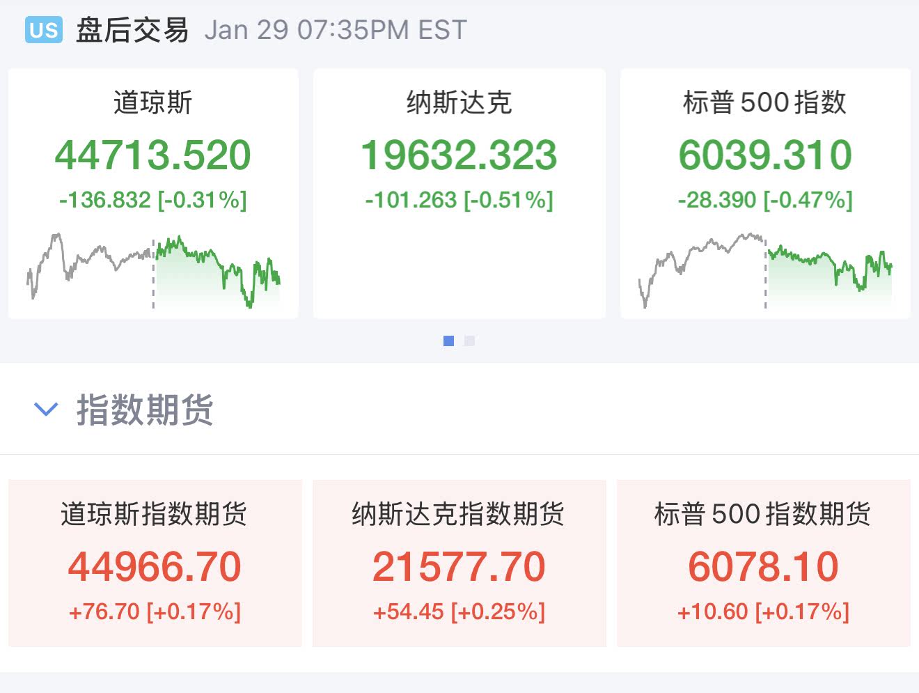 美联储继续维持利率不变 并未发出9月降息信号