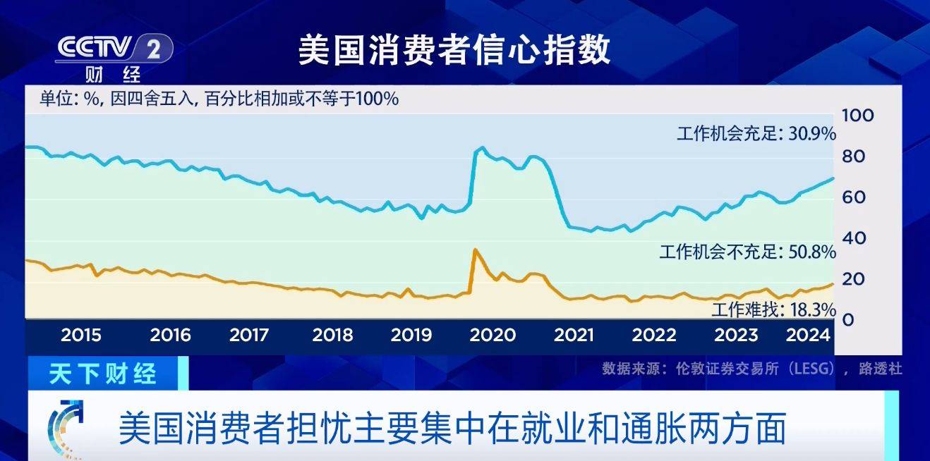 “新美联储通讯社”:就业市场降温为9月降息打开了大门