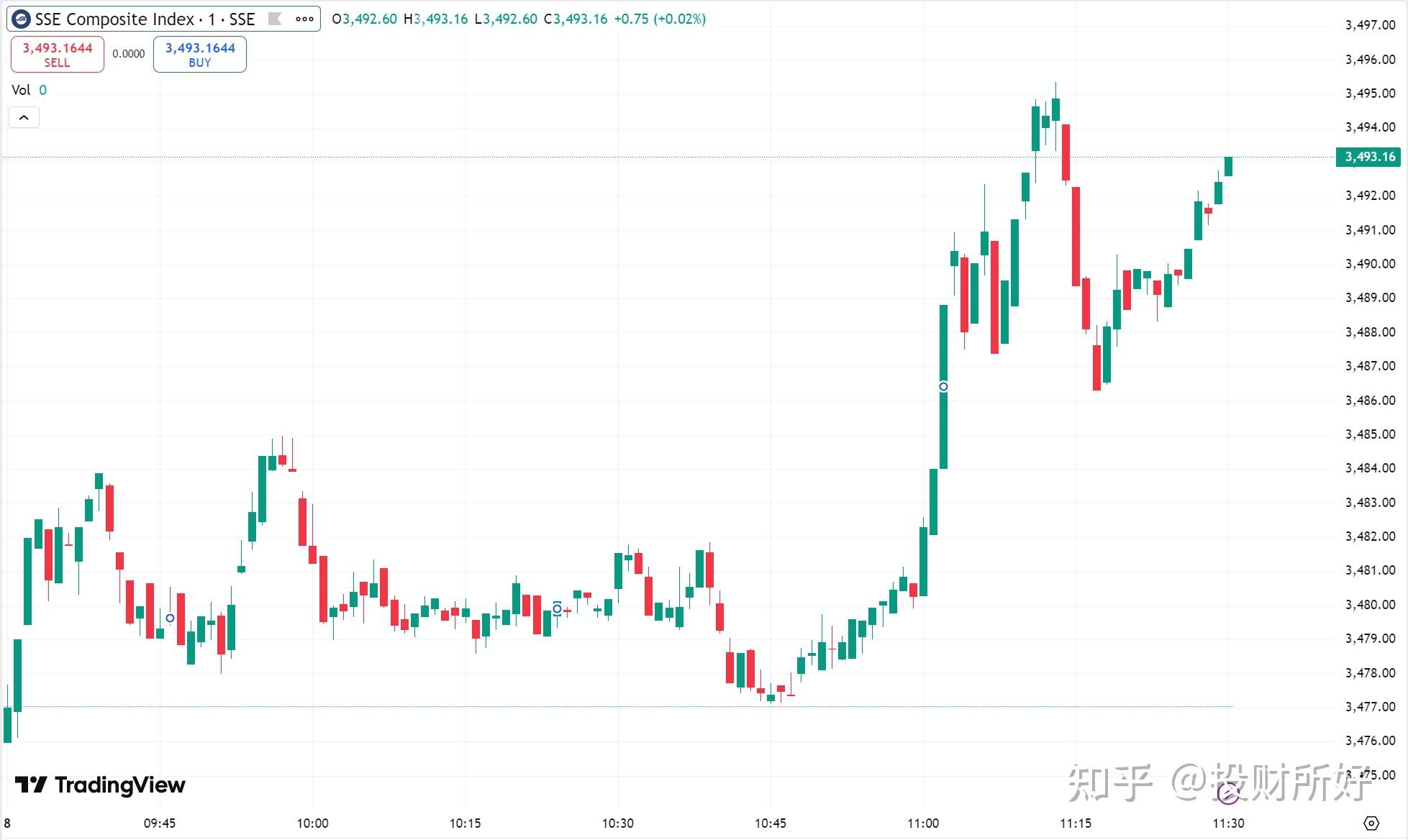 全球市场：美股三大指数集体收跌 英特尔逆势涨超3% 国际油价跌近2%