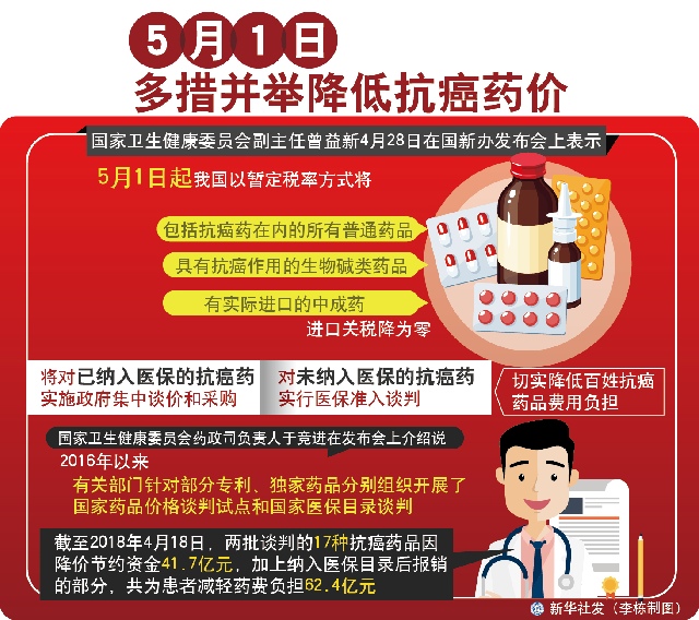 最高250%!特朗普宣布将先对进口药品征收“小额关税”