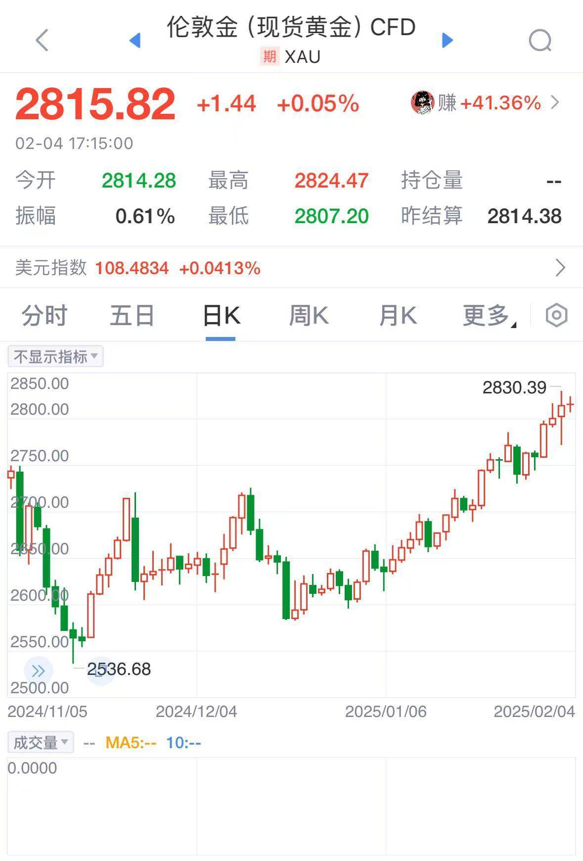 华尔街“黄金空头”罕见空翻多 金价或再创历史新高?