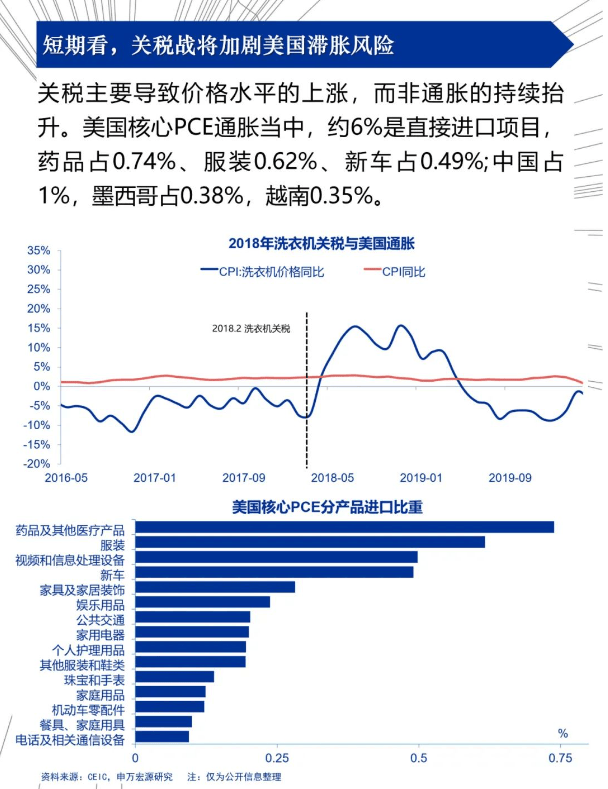最高250%!特朗普宣布将先对进口药品征收“小额关税”