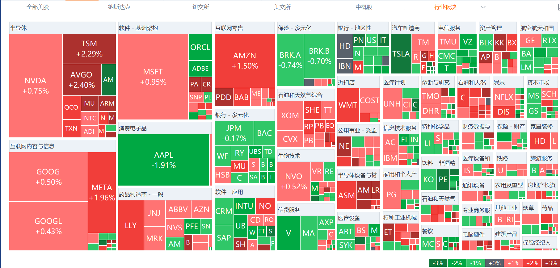 全球市场：美股三大指数集体收涨 苹果大涨超5% 中国金龙指数涨近1%