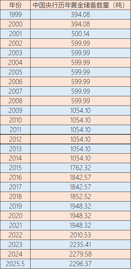 央行连续9个月增持黄金 业内预测国际金价易涨难跌 全球央行增持黄金仍是大方向