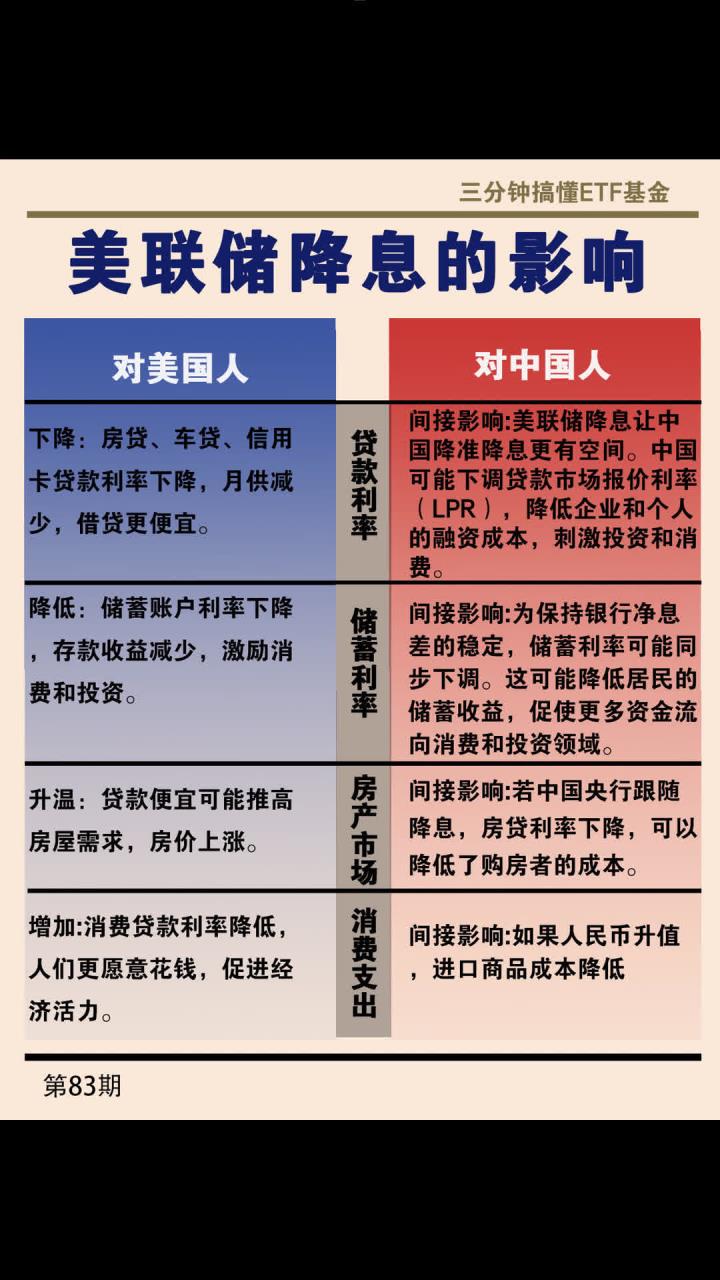 美国经济已出现拐点?小摩一改此前观点:美联储年内将降息三次