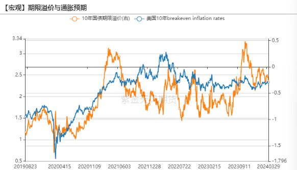 黄金期货再创历史新高 机构聚焦黄金股长期机会