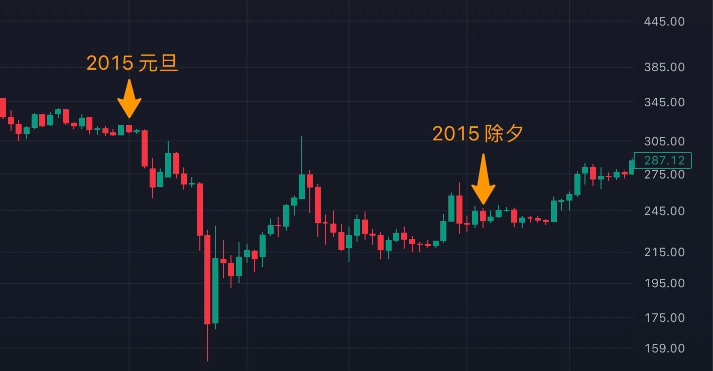 比特币逼近历史高点！周二美国通胀数据将成突破关键