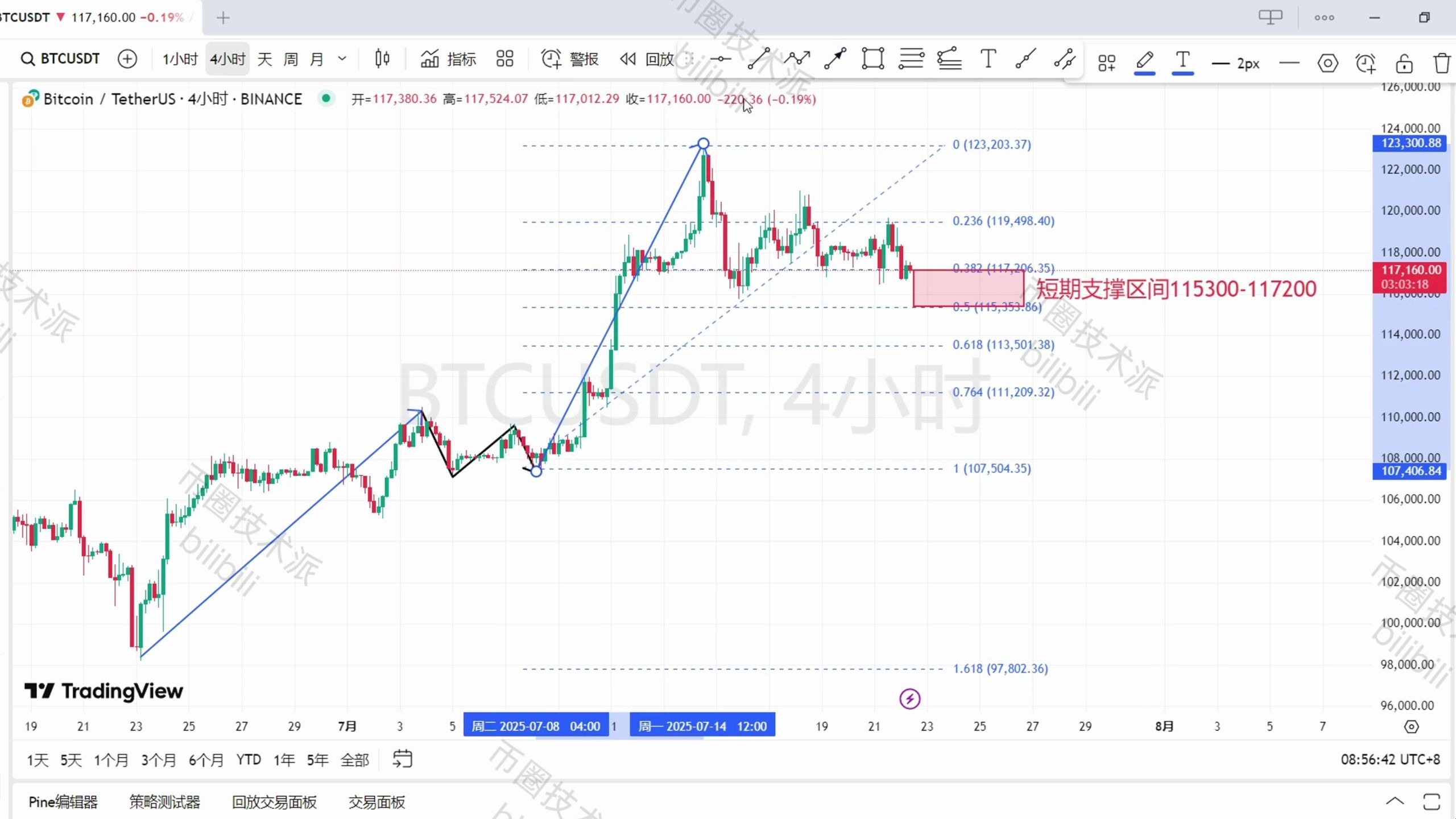 比特币逼近历史高点！周二美国通胀数据将成突破关键
