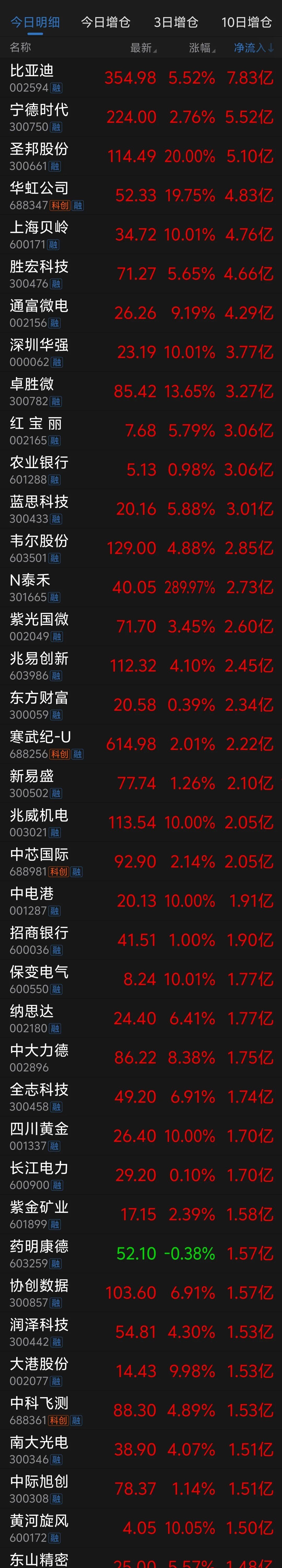 “超级关税周”来袭：全球股市依旧乐观 黄金走势前景难料