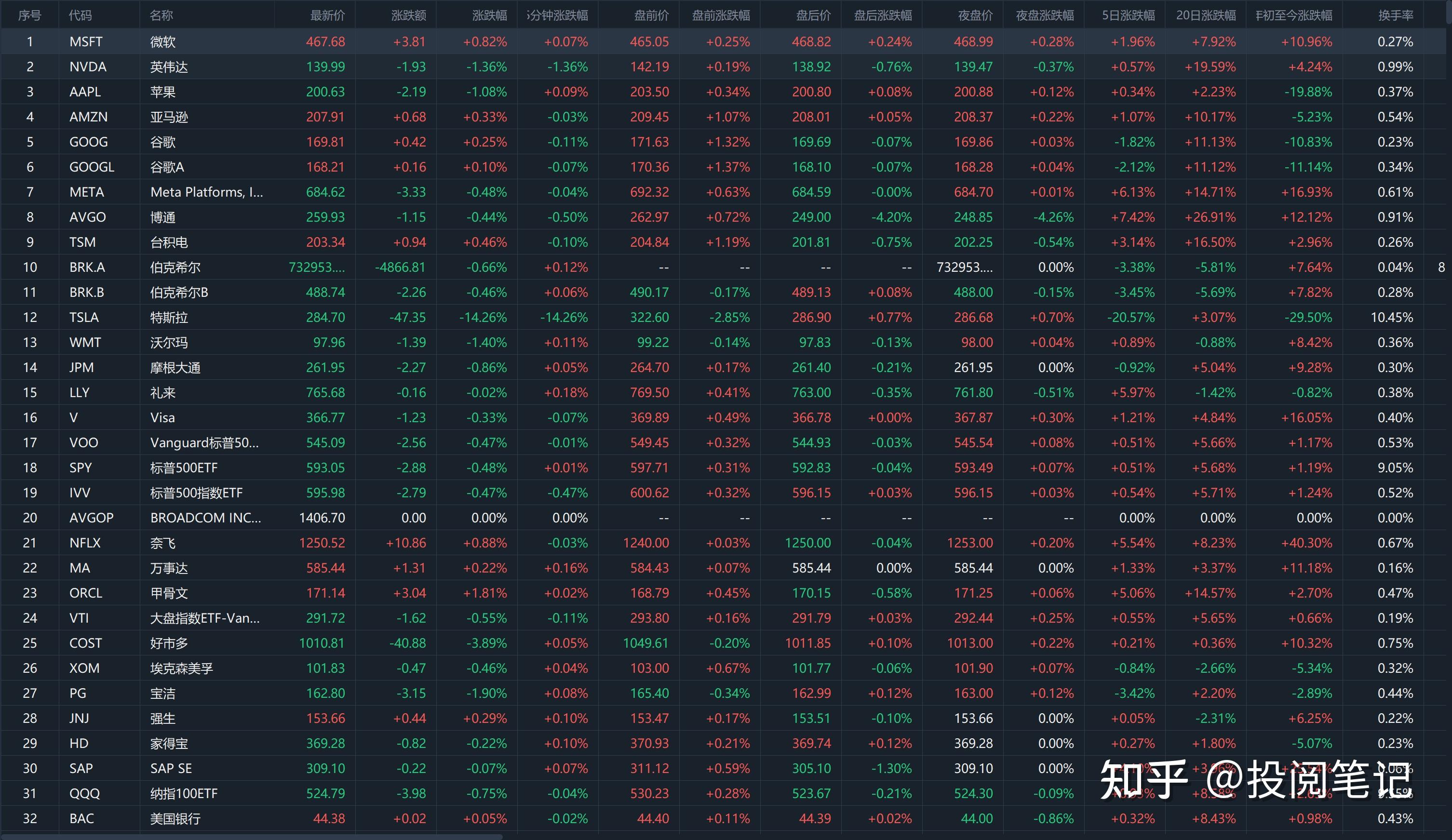 全球市场：美股三大指数小幅收跌 特斯拉四连涨 国际金价跌超2%