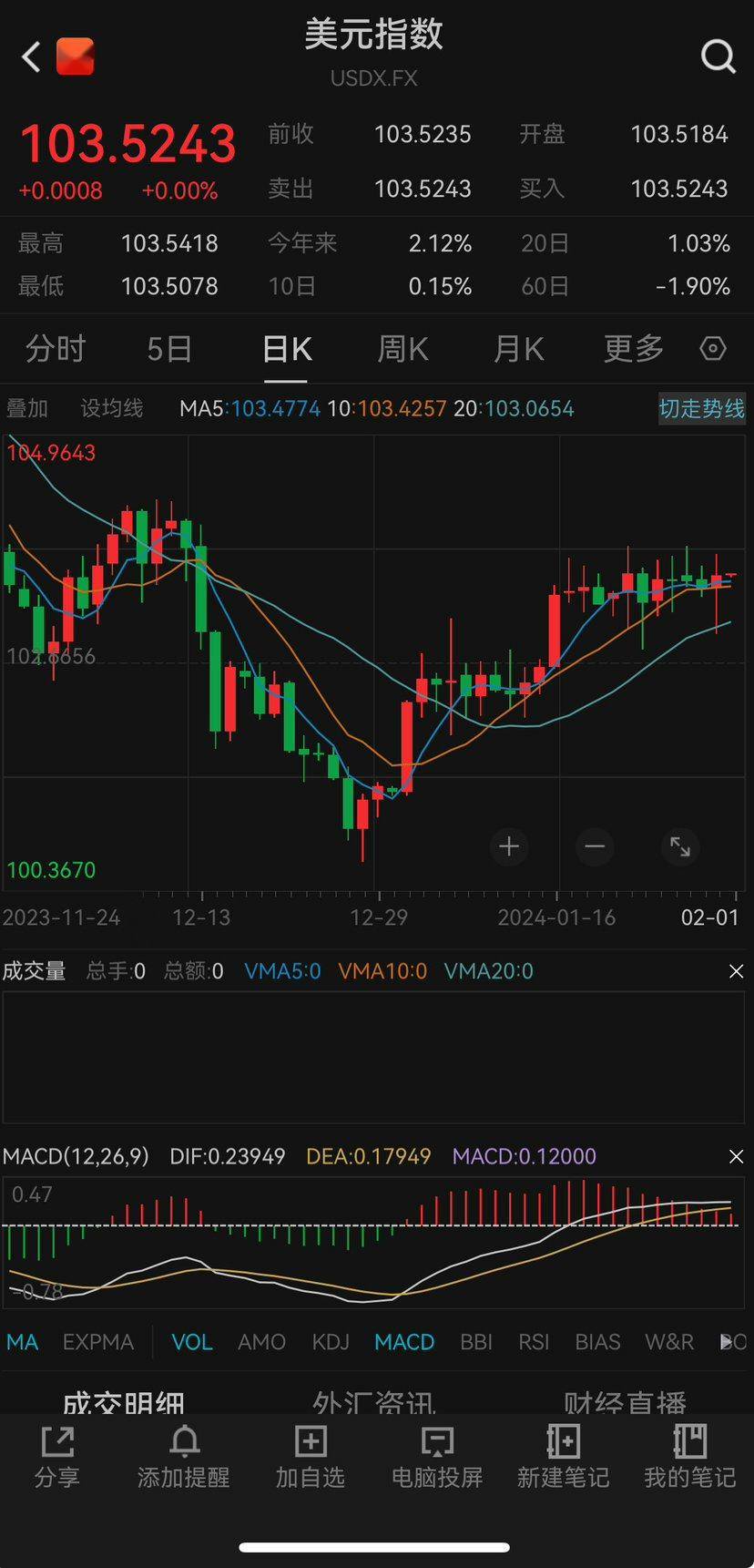 关于起诉鲍威尔 特朗普最新表态!美国重磅数据发布 降息稳了?