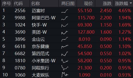 CPI报告后特朗普再开炮:鲍威尔在降息方面总是太迟