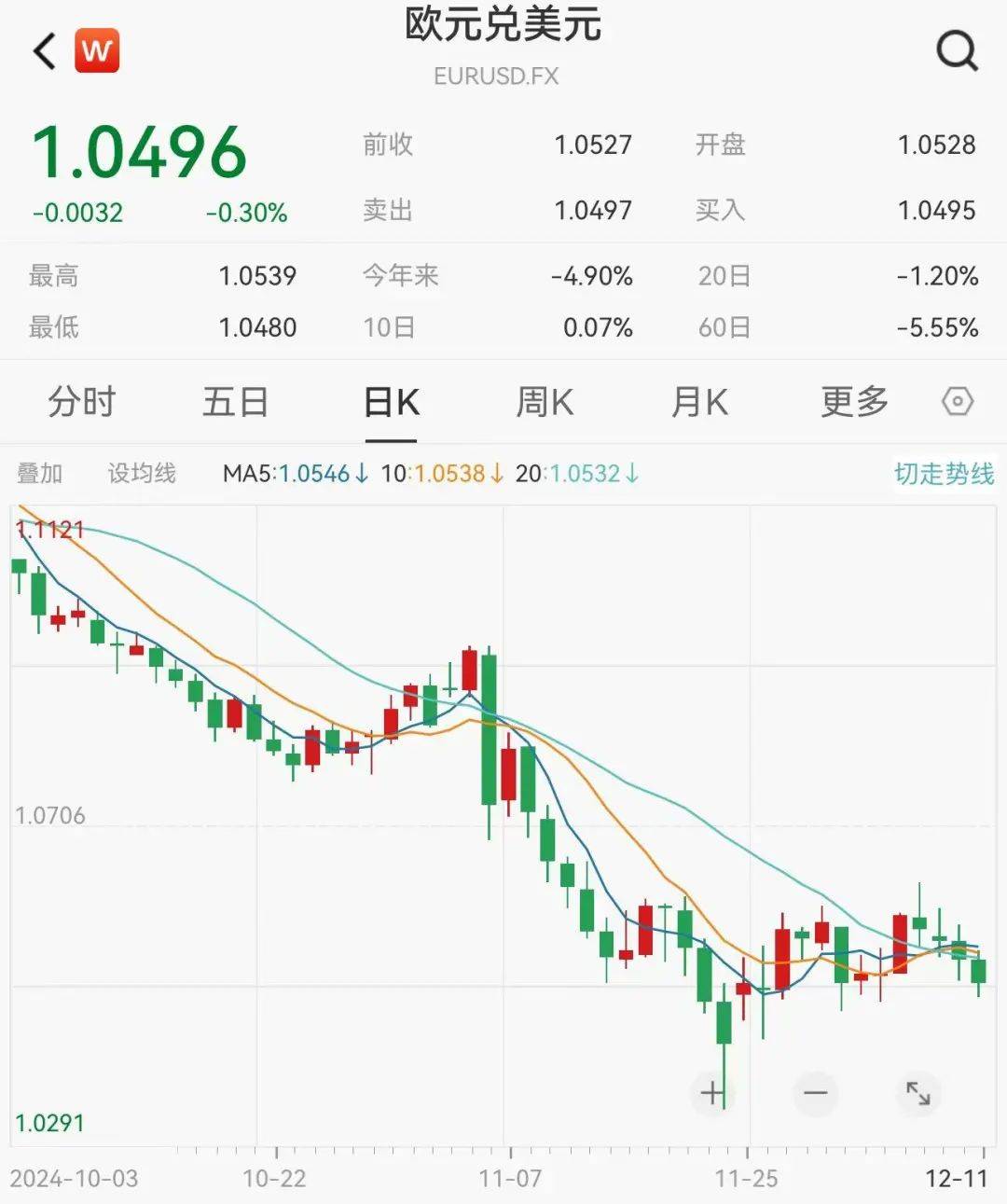 关于起诉鲍威尔 特朗普最新表态!美国重磅数据发布 降息稳了?