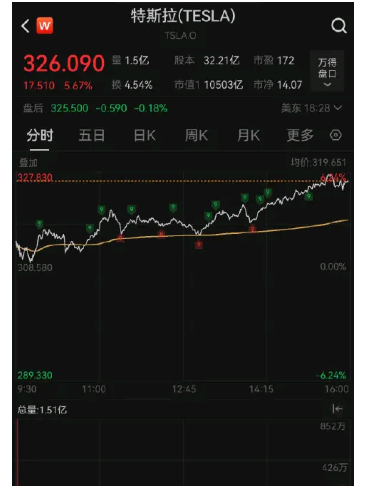 全球市场:纳指、标普500指数续创历史新高 中国金龙指数收涨2.08%