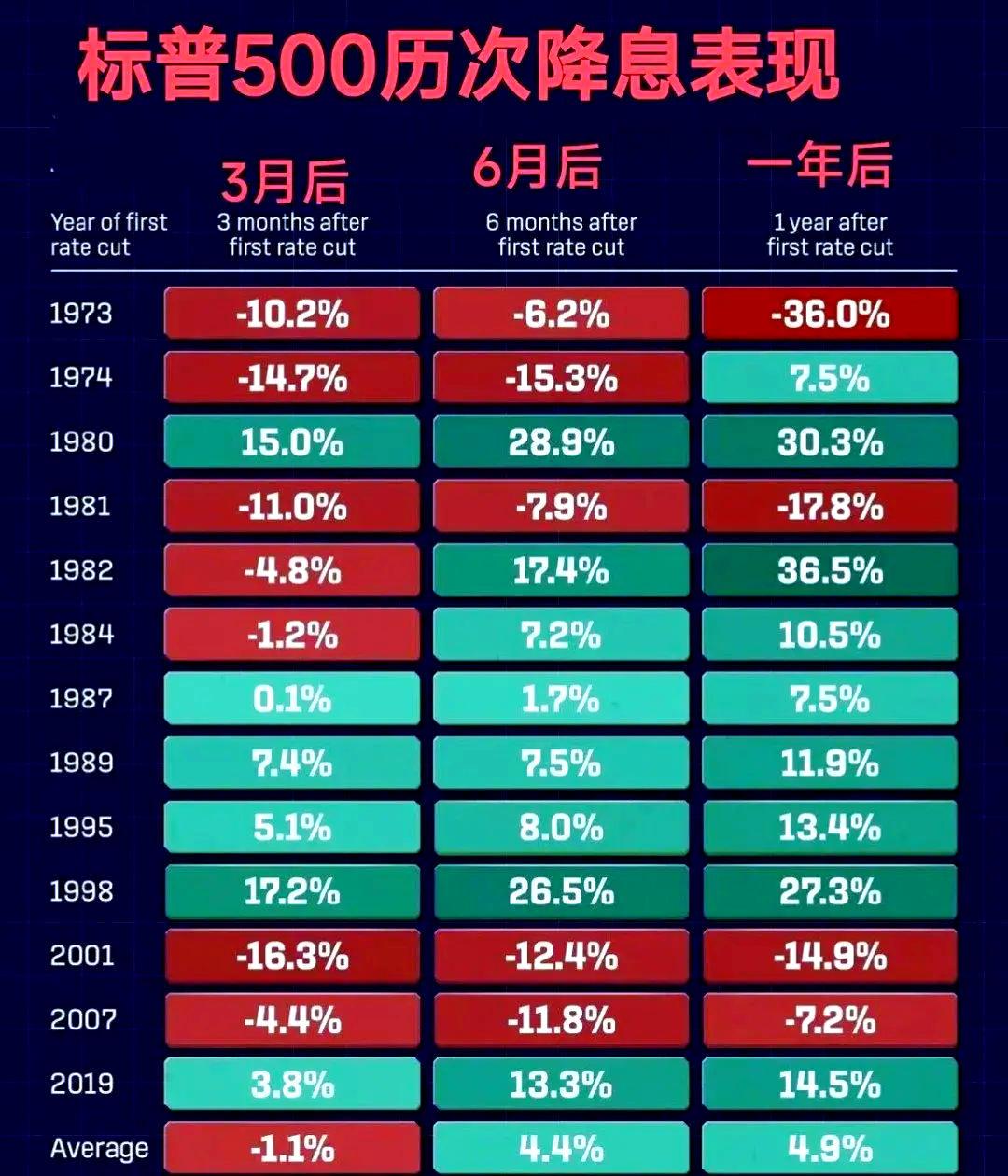 美联储副主席鲍曼表态：支持央行员工持有少量加密货币