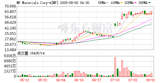 全球市场:纳指跌1.46% 道指盘中一度创历史新高 英伟达跌超3%