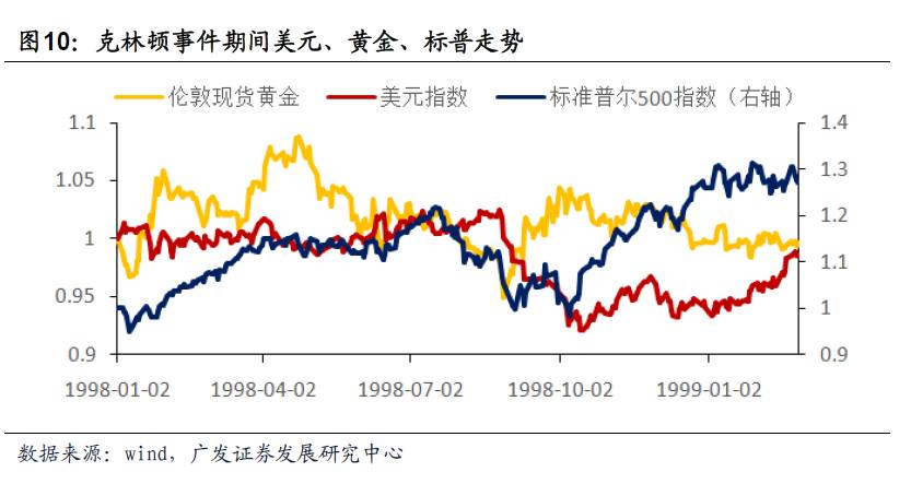 黑天鹅!美联储突发!特朗普终于对美联储理事动手了