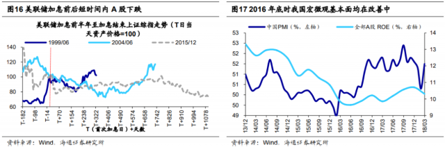 7大理事+12位地区联储主席!特朗普真能“一统”美联储?