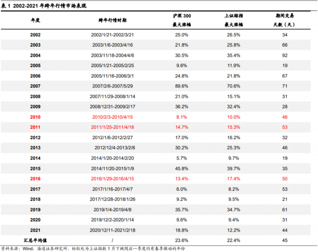 7大理事+12位地区联储主席!特朗普真能“一统”美联储?