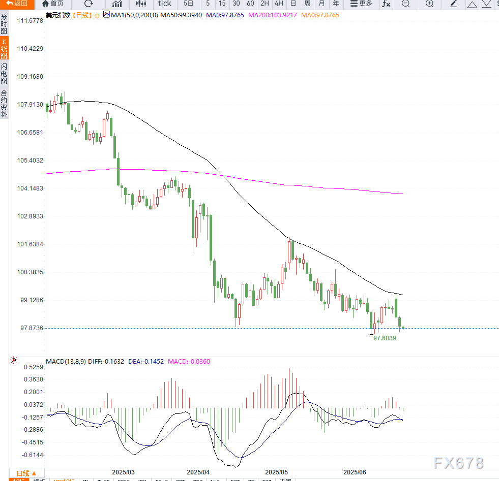 美联储哈马克明确表态:不支持在9月份降息