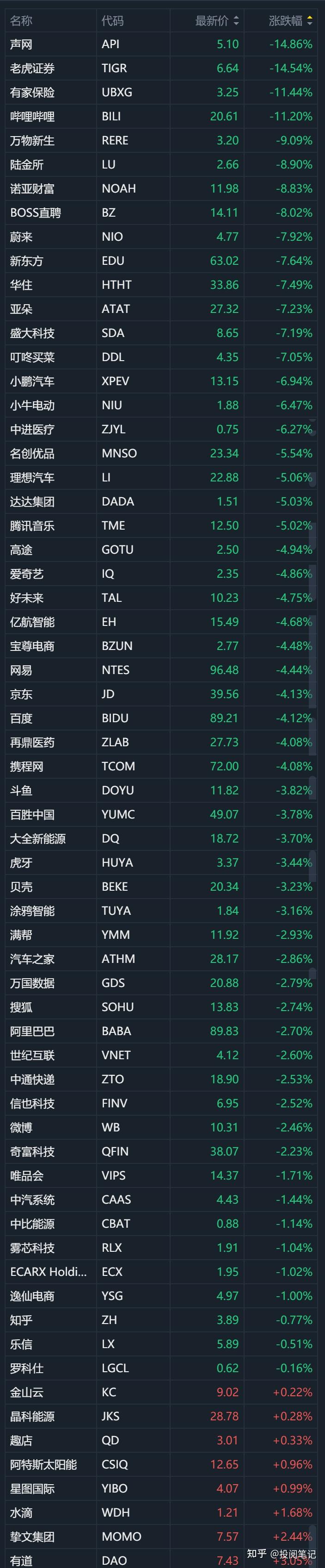 全球市场:美股收跌 标普500指数连跌五日 中国金龙指数收涨1.35%