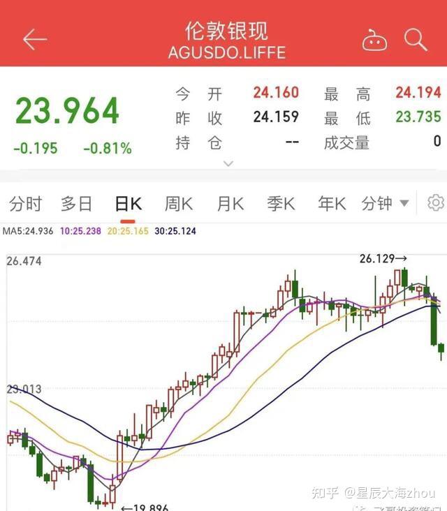 美联储降息悬而未决 全球静待鲍威尔关键发声