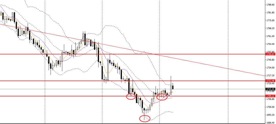 “对降息持开放态度” 鲍威尔暗示美联储可能降息