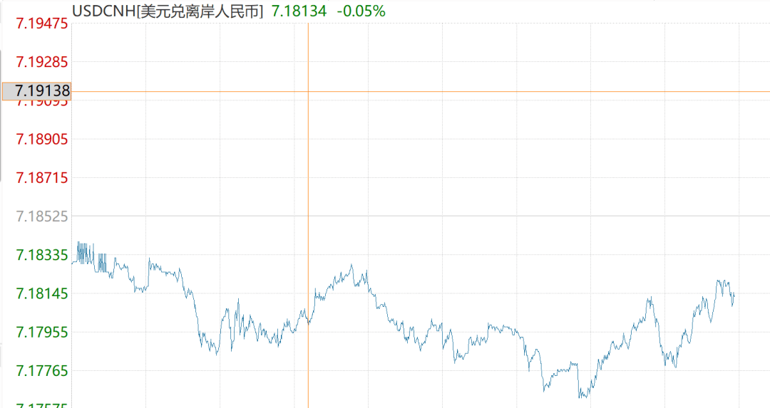 集体异动！金价走高 人民币汇率或重回6时代！