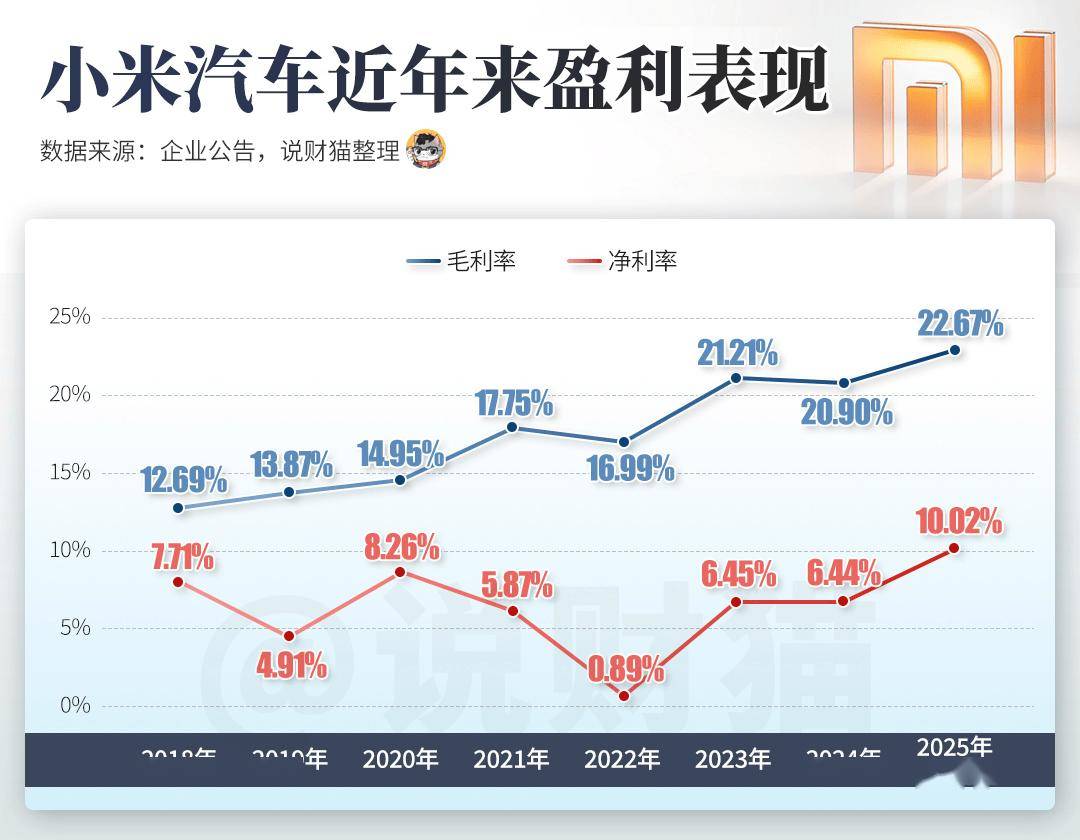 关税/产能面临挑战 小米汽车将于2027年进军欧洲
