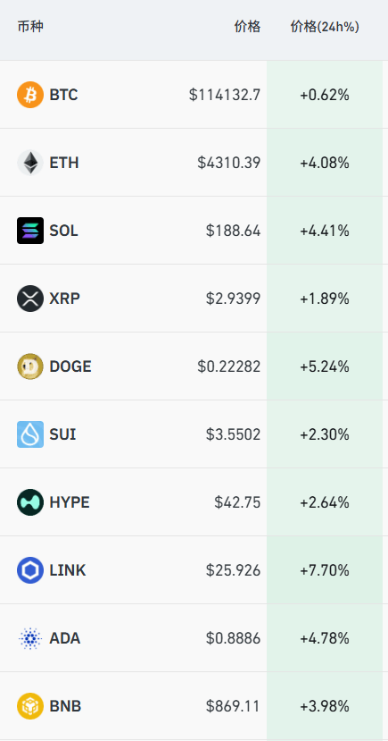 加密货币全线大跌!超16万人爆仓