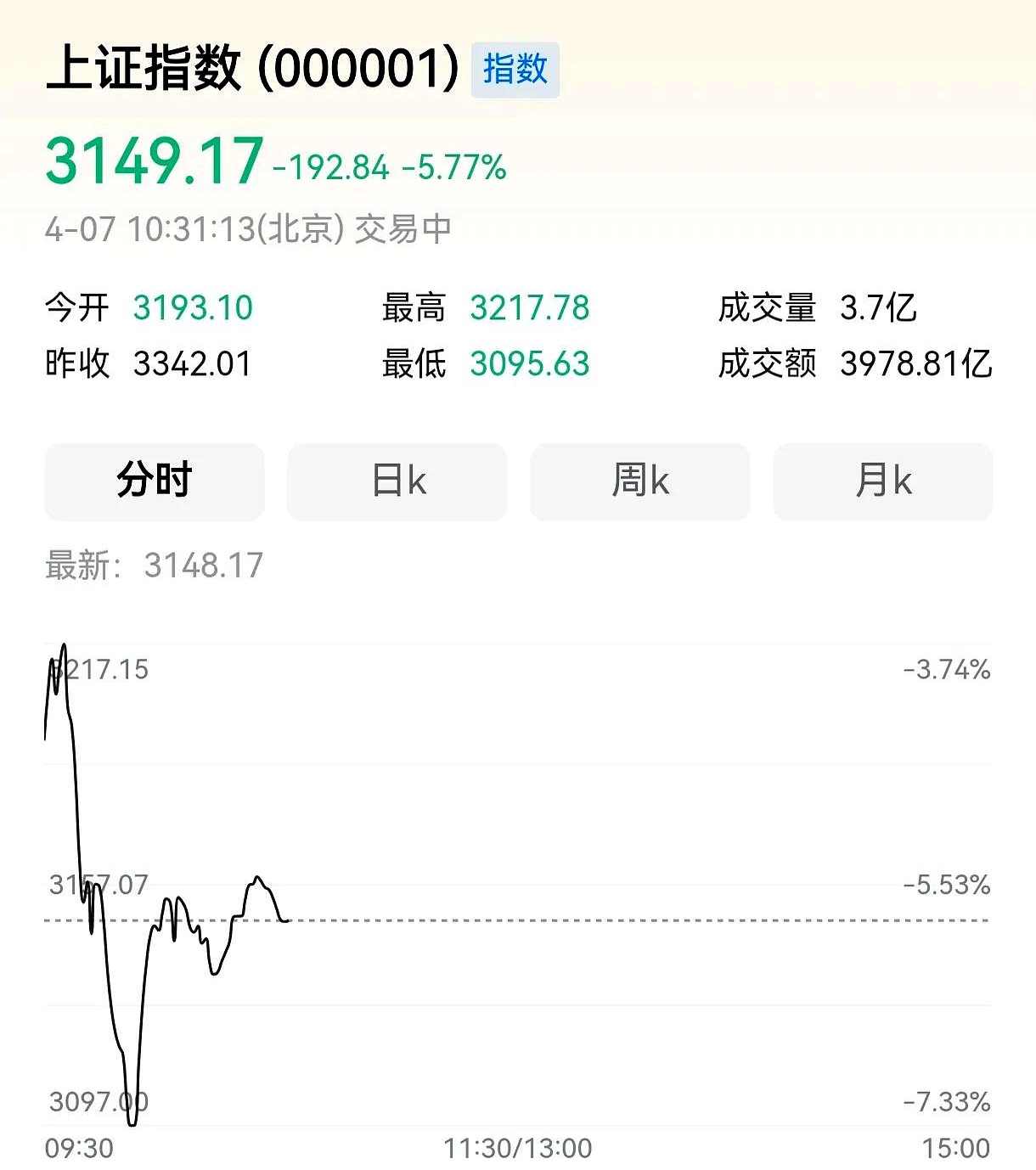 法国“黑天鹅”突袭！欧洲股市全线走低