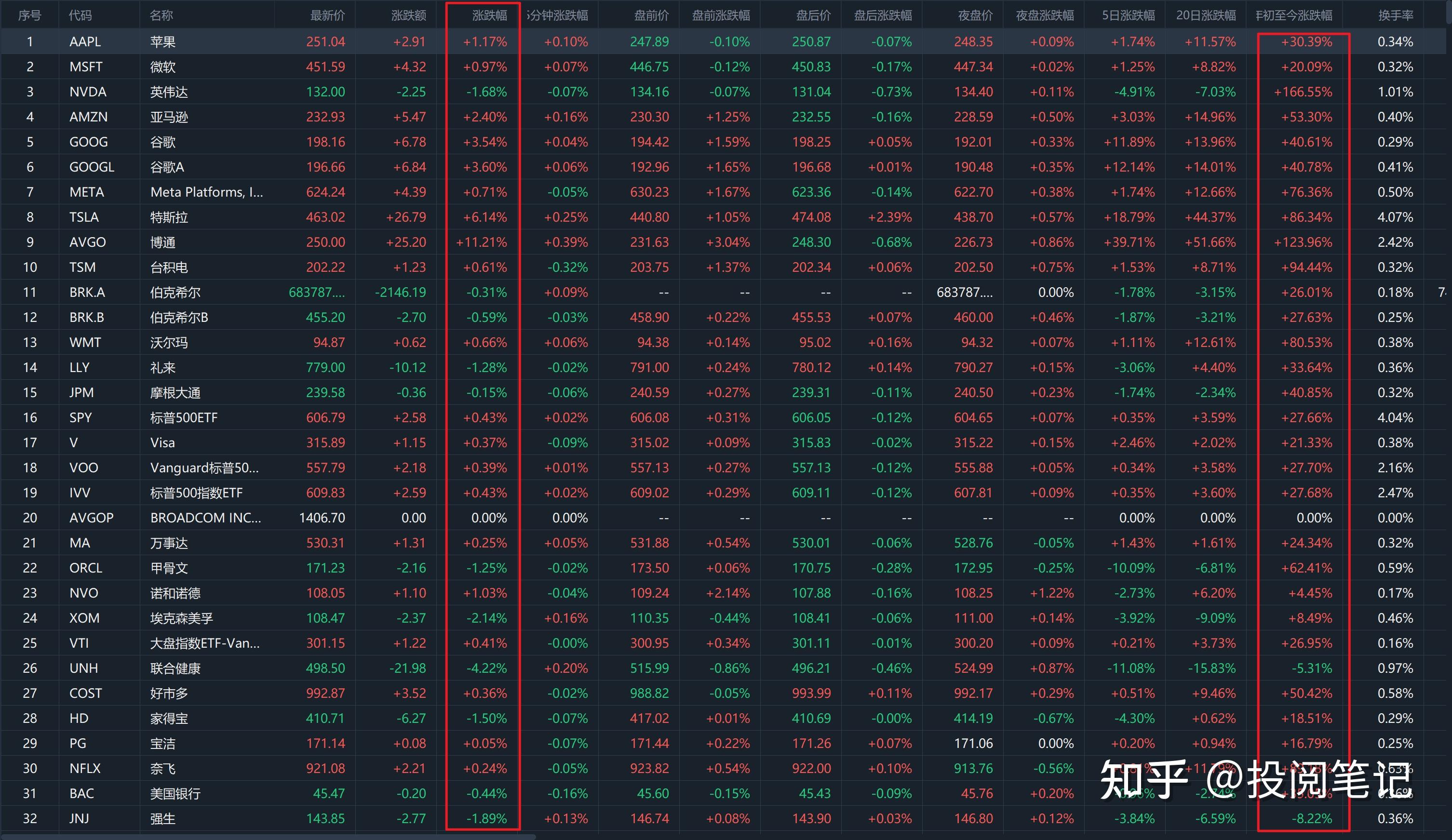 全球市场：美股三大指数小幅收涨 英伟达涨超1% 国际油价跌逾2%