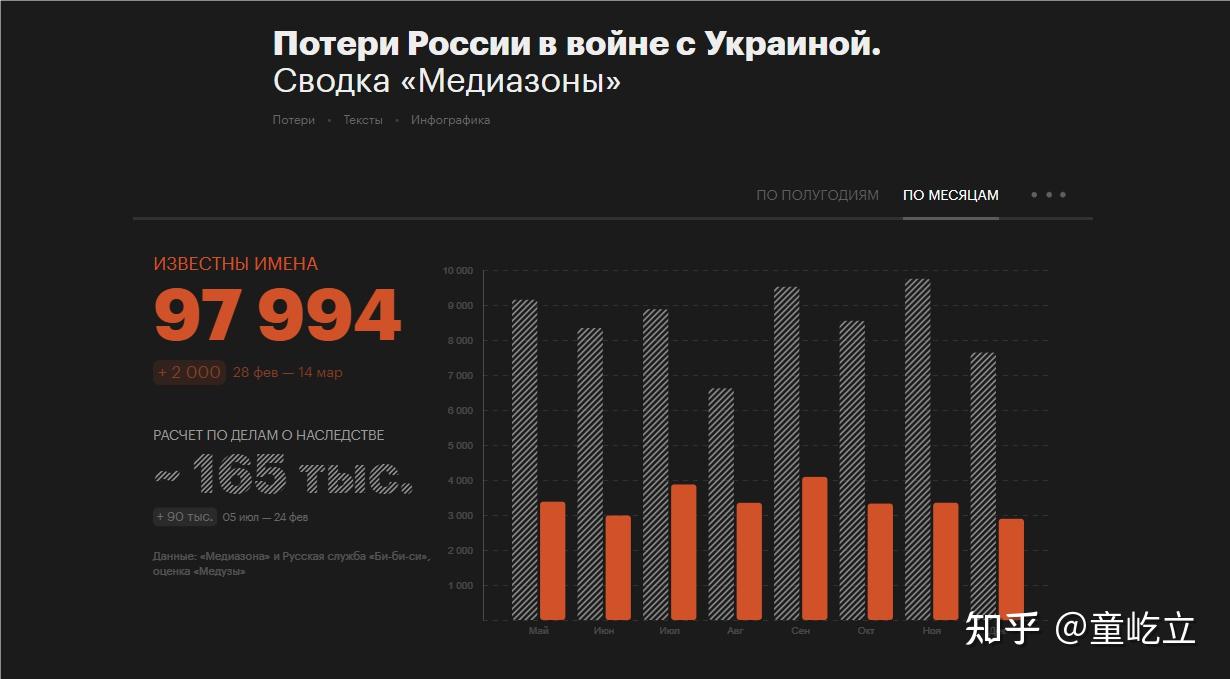 俄罗斯下调2025年经济增长预期 高利率压制了信贷需求