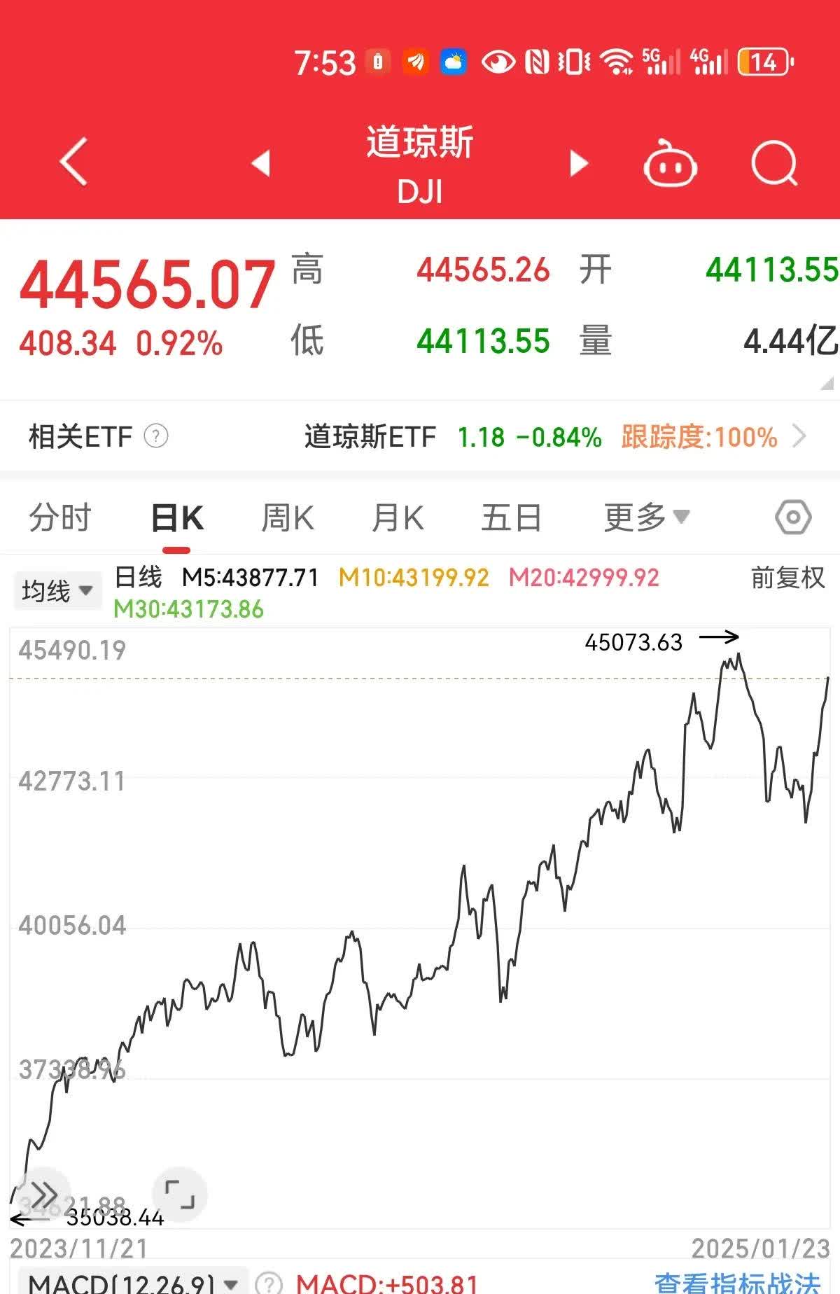 全球市场:美股收涨 标普创历史新高 国际油价涨超1%