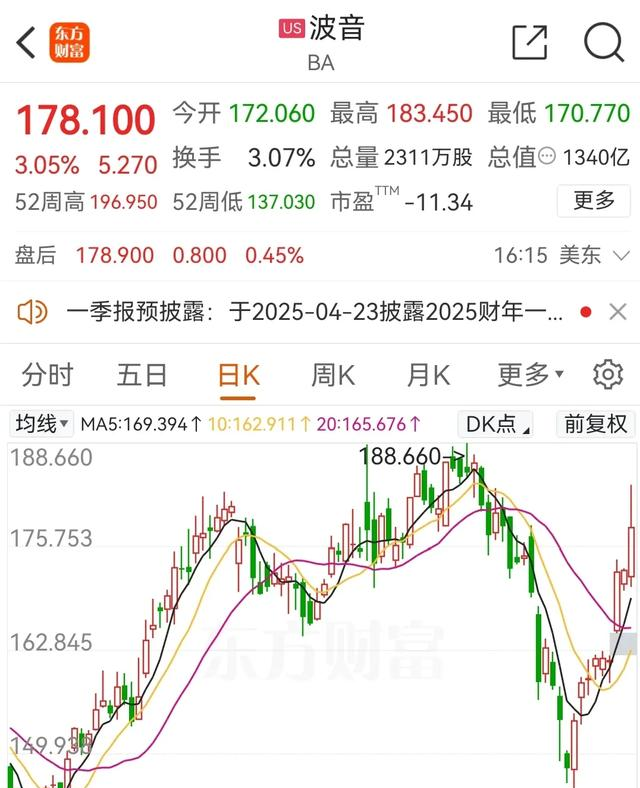 全球市场:美股收涨 标普创历史新高 国际油价涨超1%