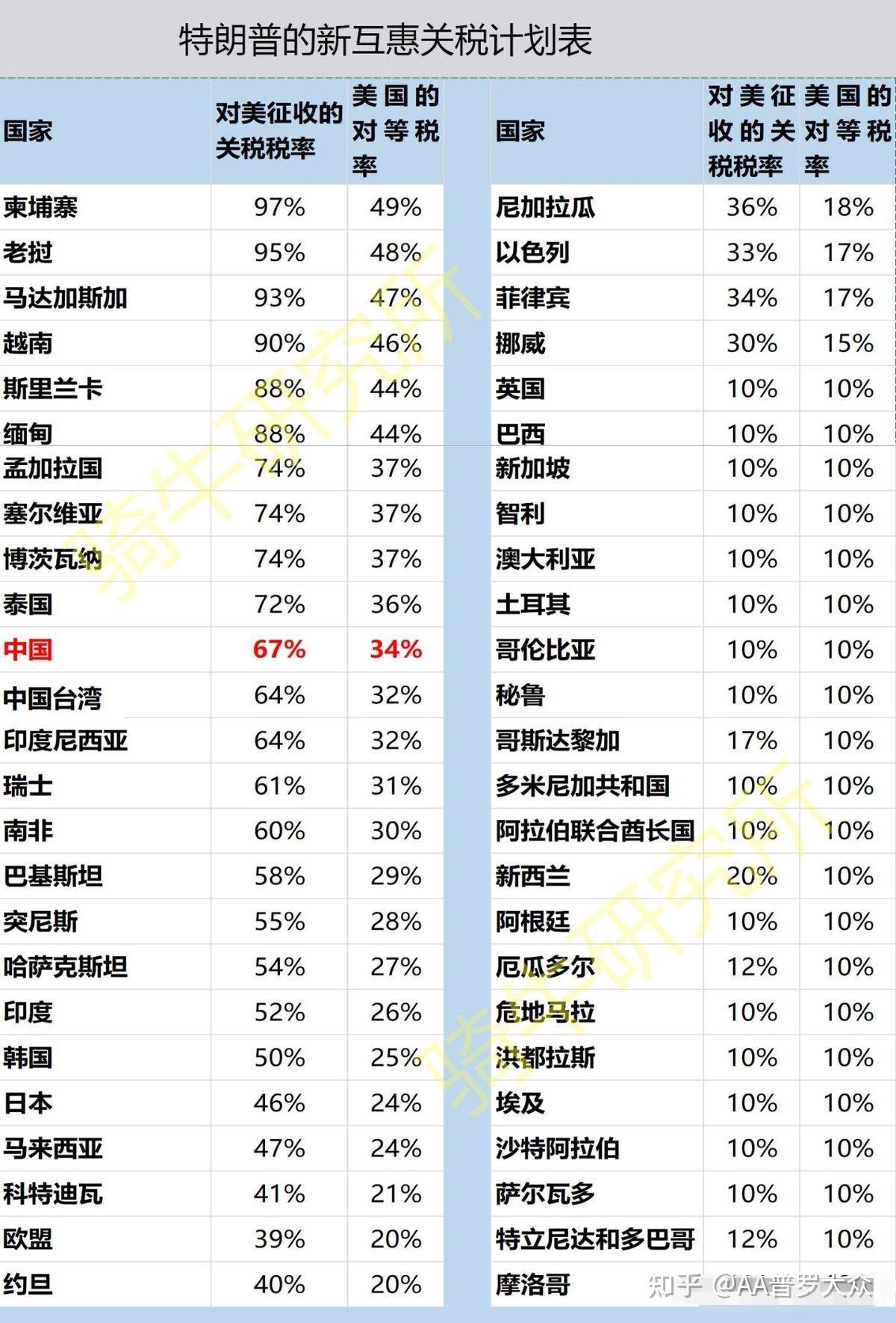 欧盟委员会提出立法提案 拟取消部分美国商品关税