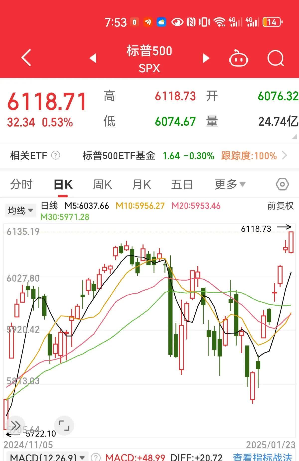 全球市场:美股收涨 标普、道指创收盘新高