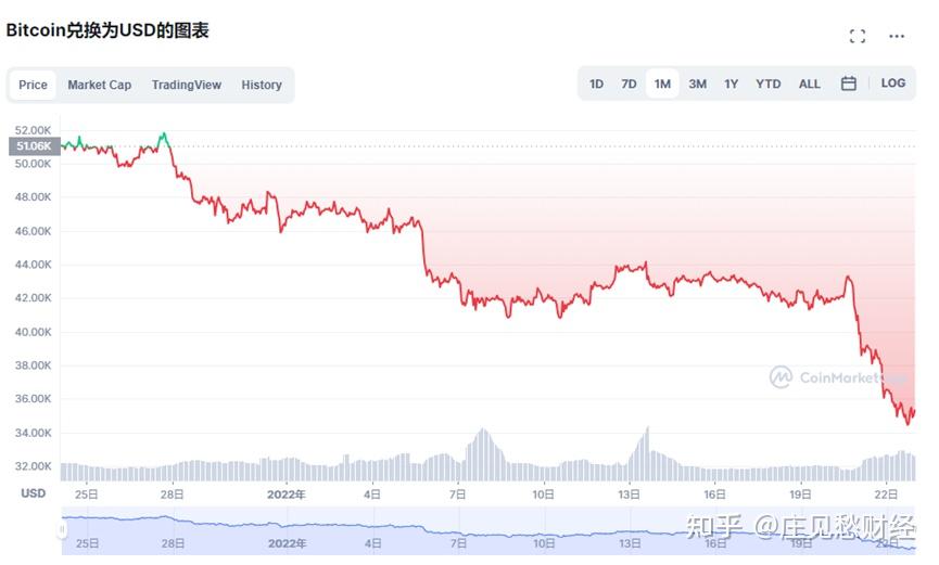 美国GDP数据登陆比特币、以太坊等公共区块链 这么做有什么好处?