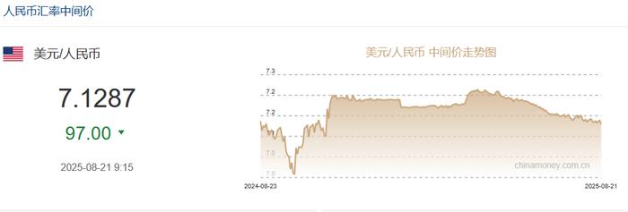 人民币汇率是否会升破7.0？