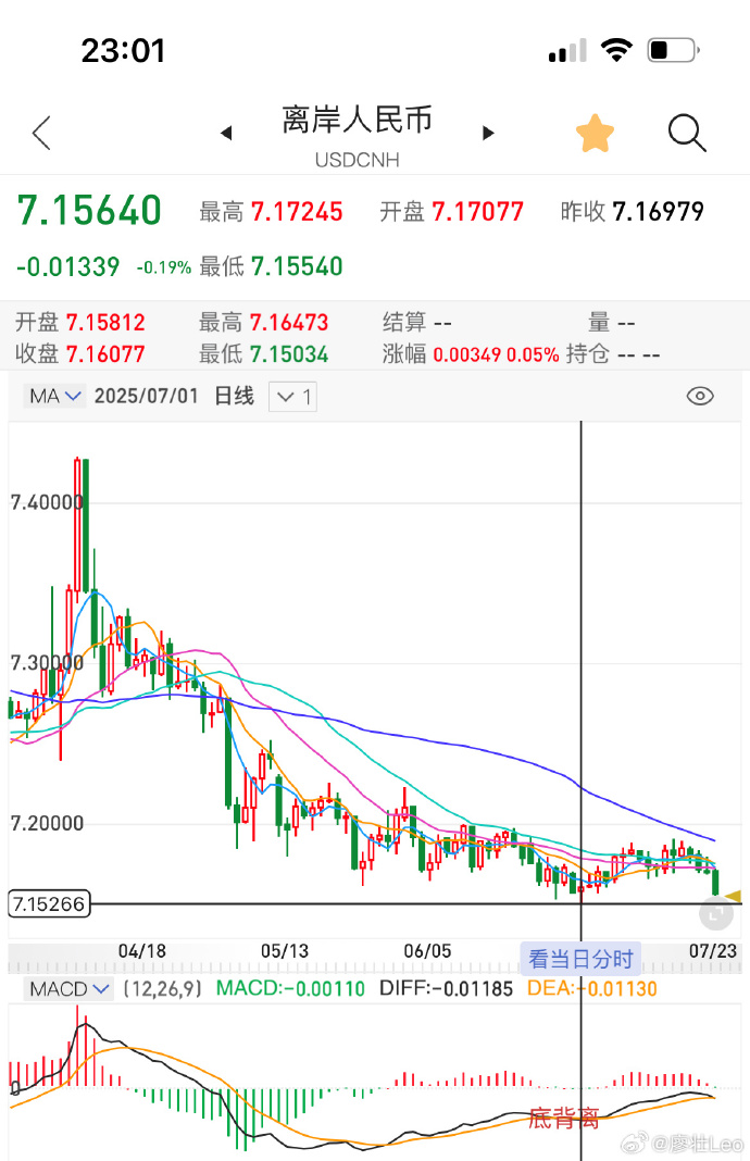 突传重磅！人民币被多头盯上！离岸汇率是否会破7？