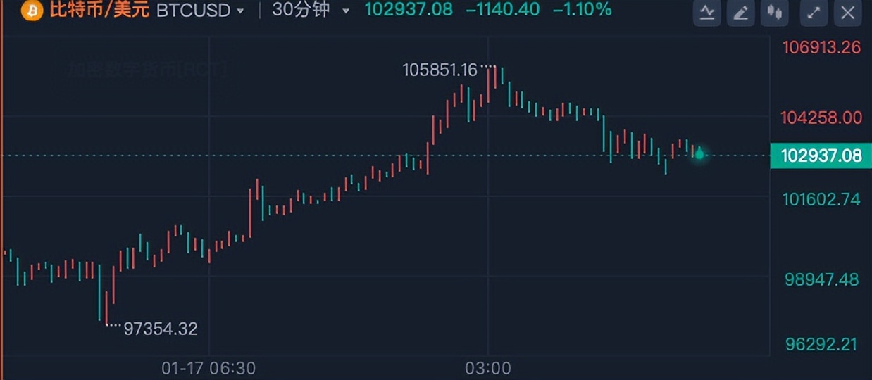 特朗普家族支持的加密货币上线！暴富捷径还是骗局？